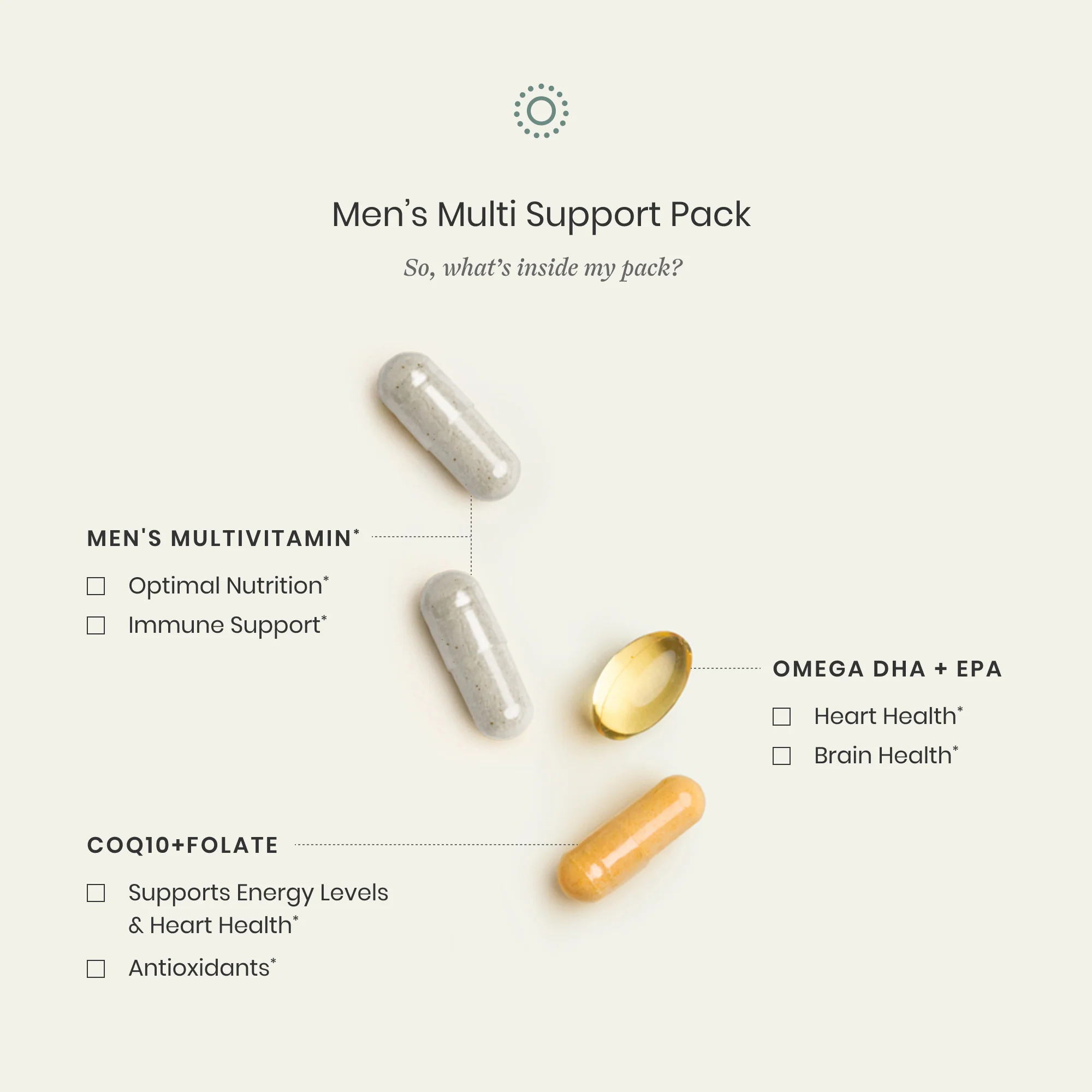 Men’s Multi Support Pack - Image 3