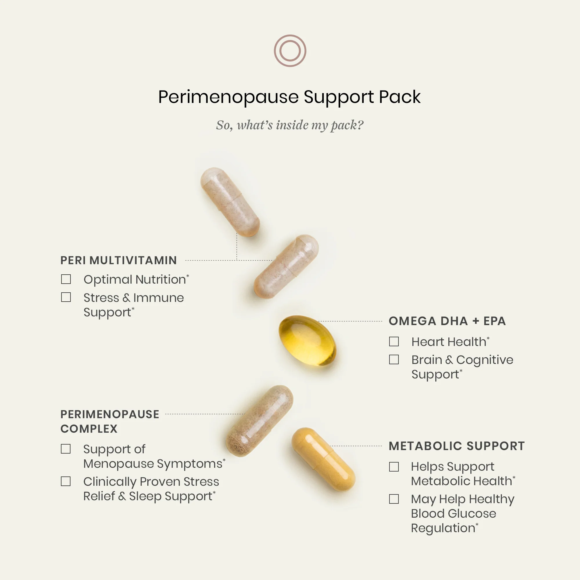 Perimenopause Support Pack - Image 3